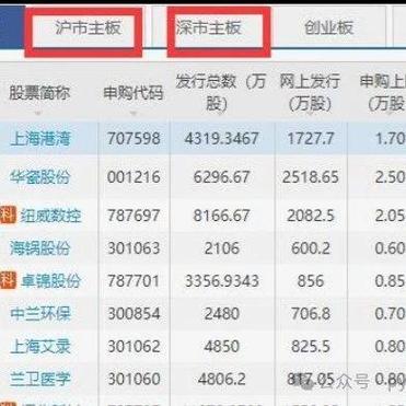 Python风控模型的实践与挑战——以重庆未来之智信息技术咨询服务为例
